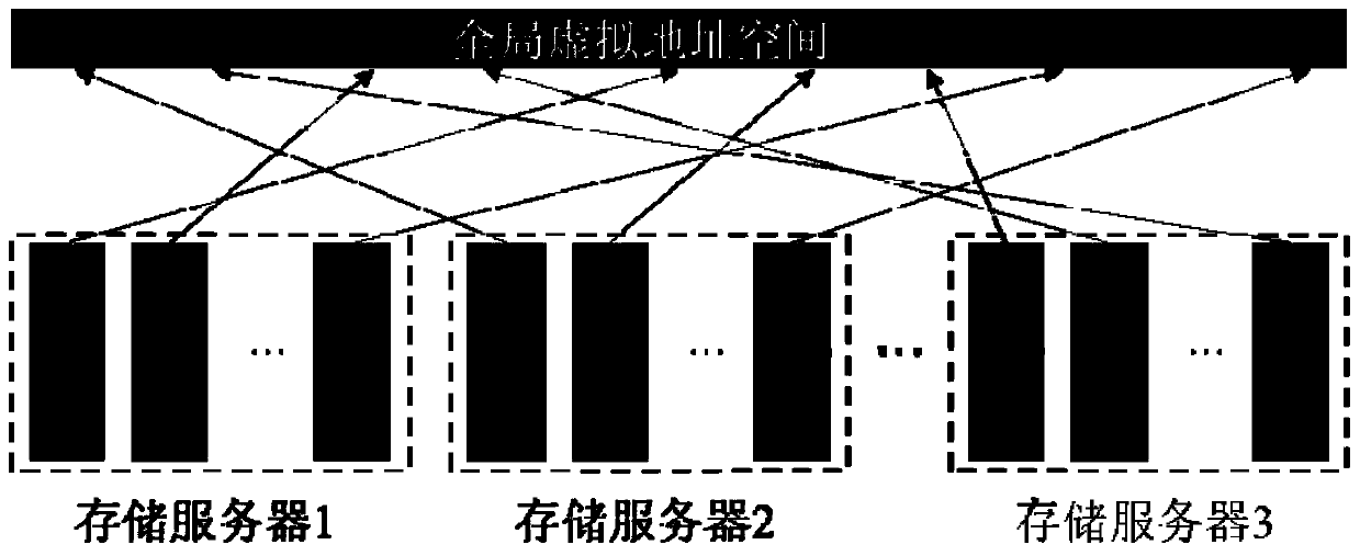 Construction method of distributed persistent memory storage system