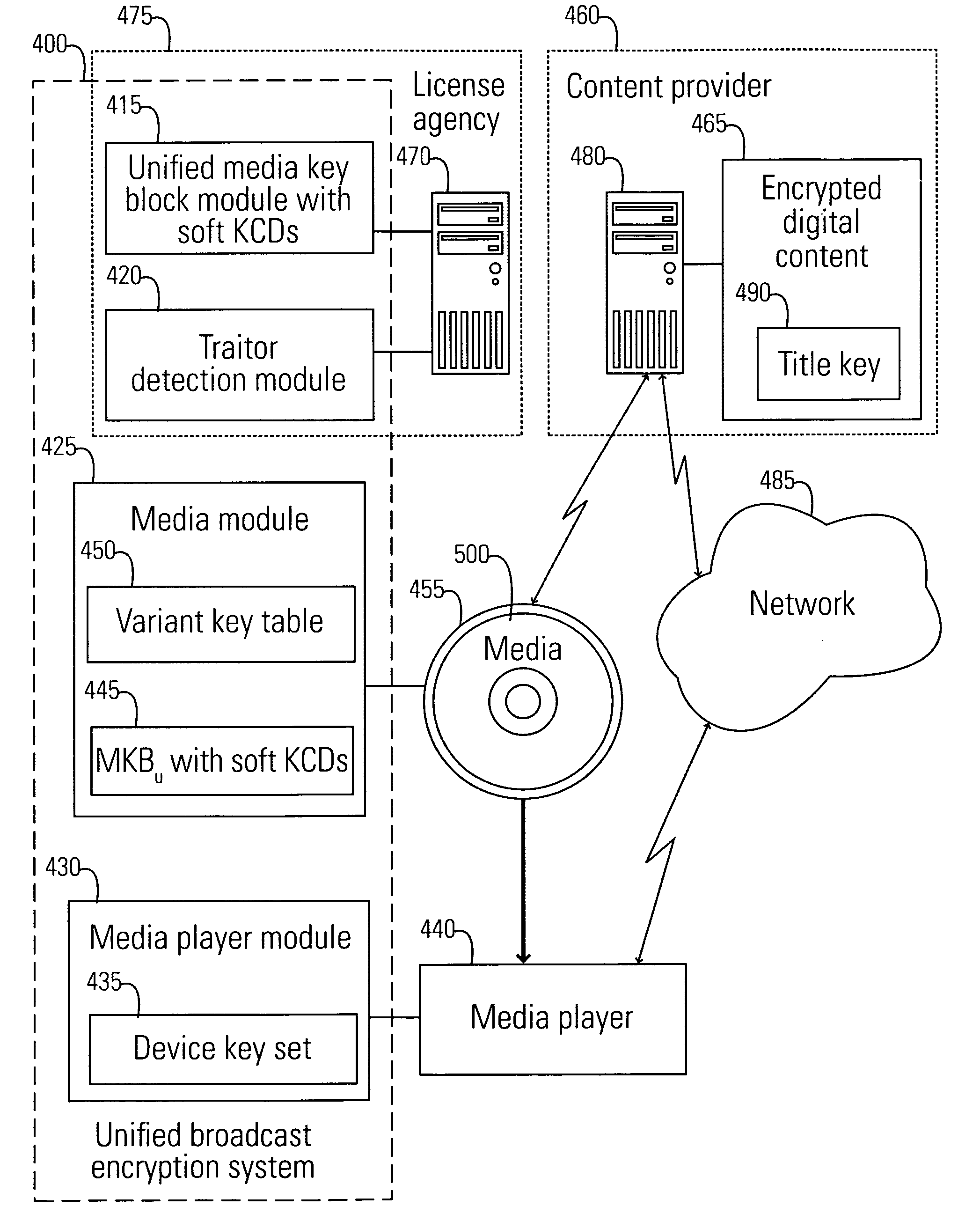 Unified broadcast encryption system