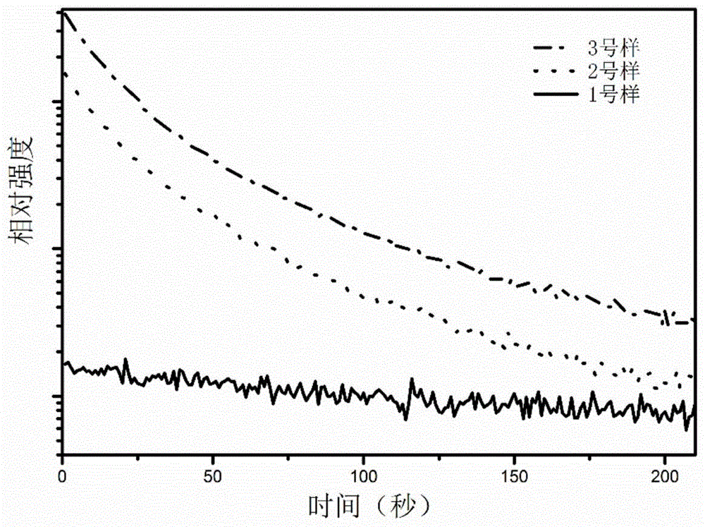 Near-infrared long persistence/down-conversion fluorescence bimodal biological imaging material and preparation method thereof