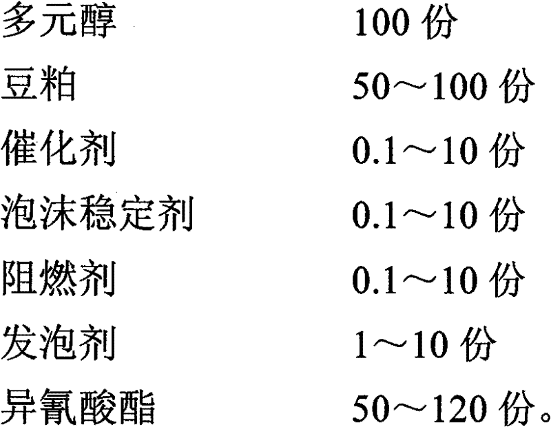 Preparation method of soybean meal polyurethane foam