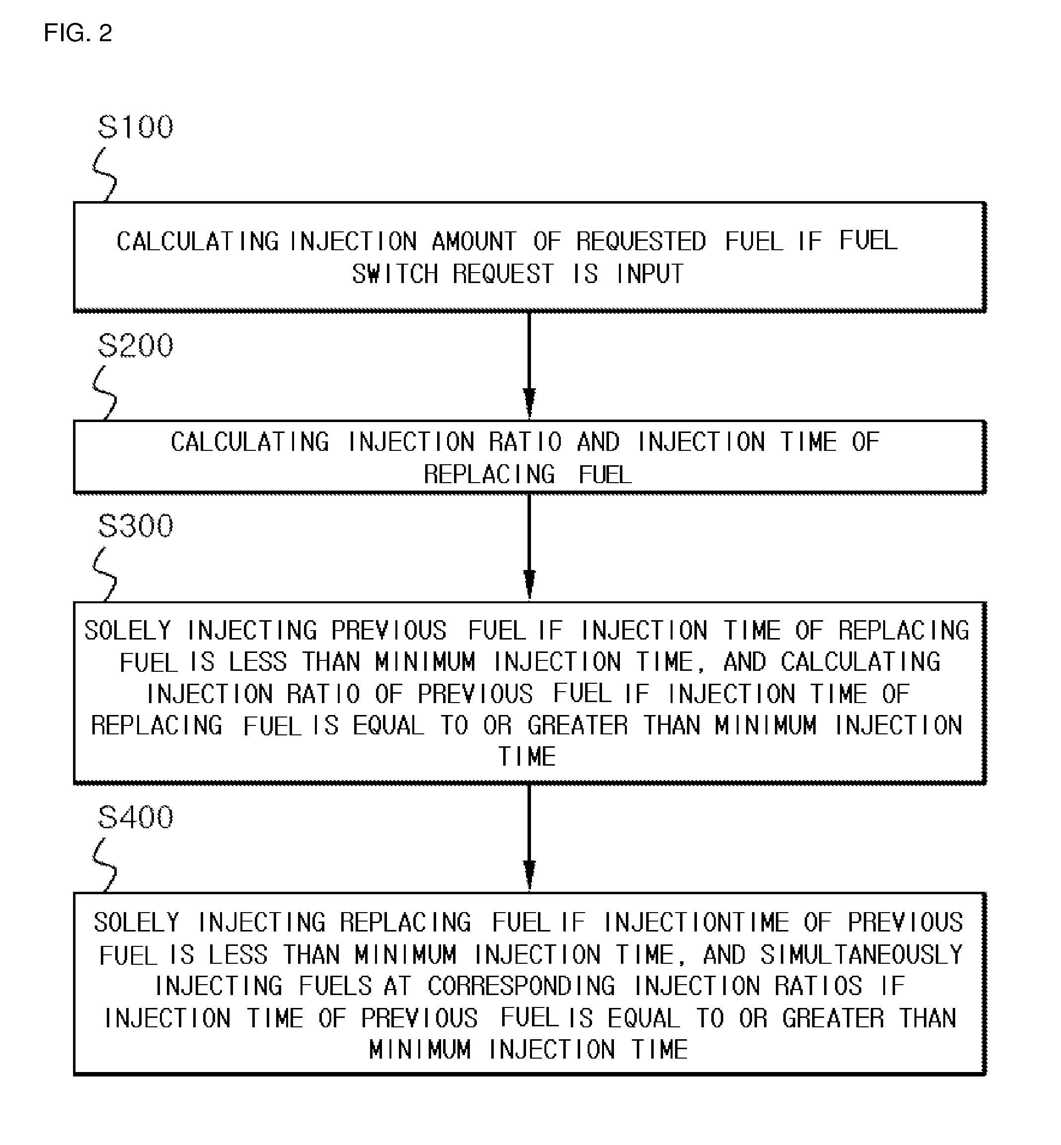 Apparatus and method for controlling fuel injection in a bi-fuel vehicle running on two fuels, i.e. gasoline and LPG