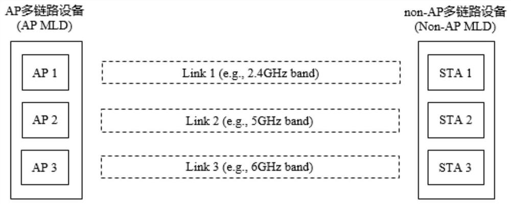 Multi-link low-delay communication method and device, storage medium and electronic device