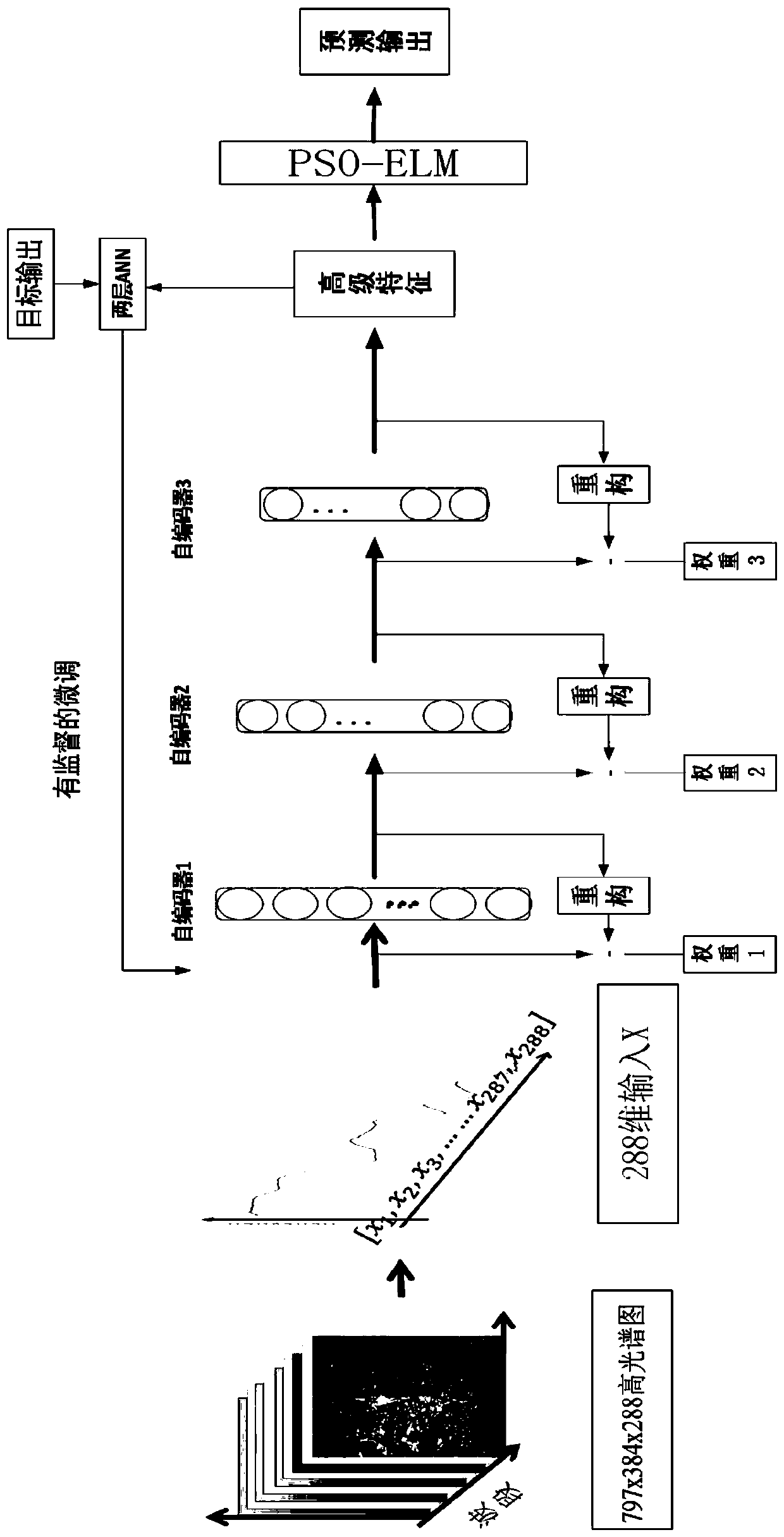 An online recognition method of seed cotton mulch film based on hyperspectral imaging and deep learning