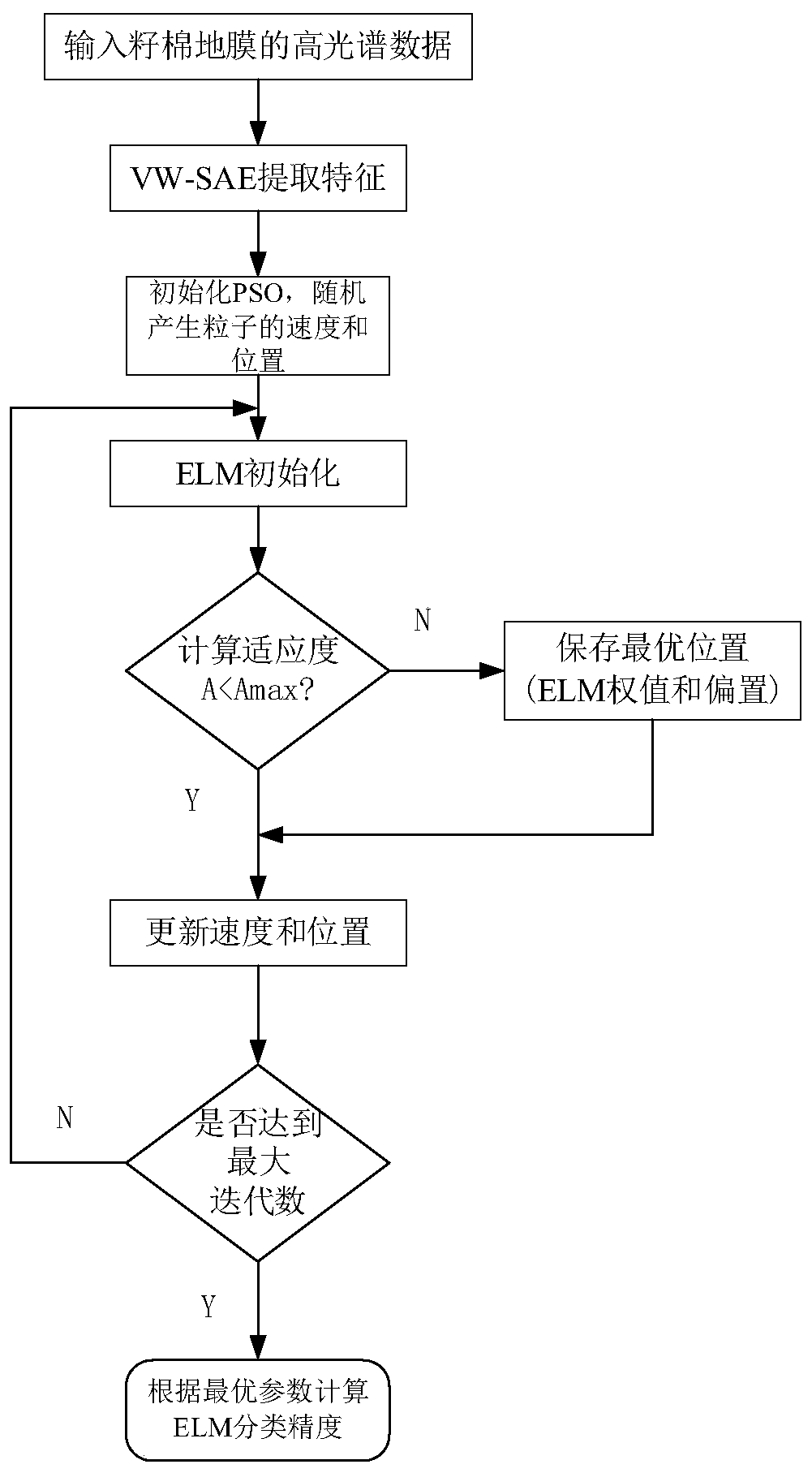 An online recognition method of seed cotton mulch film based on hyperspectral imaging and deep learning