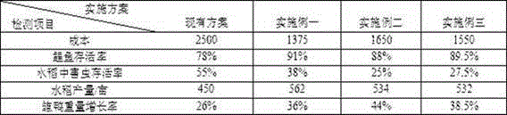 Method for ecological breeding of rice field polyculture carp