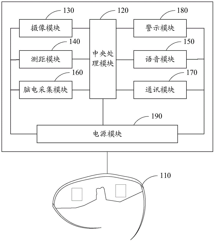 Smart glasses for guiding blind person and guiding method thereof