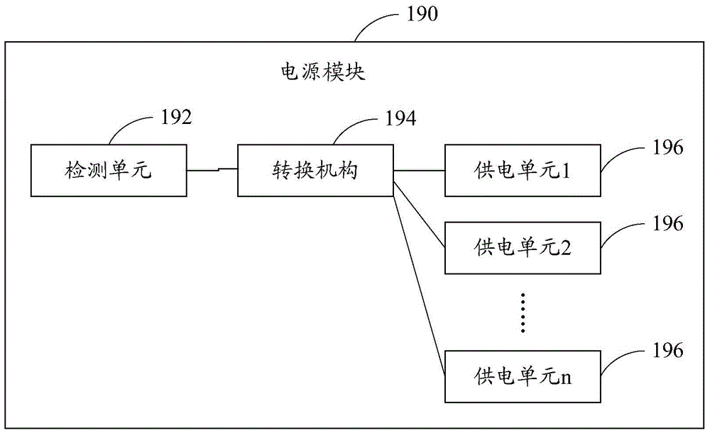 Smart glasses for guiding blind person and guiding method thereof