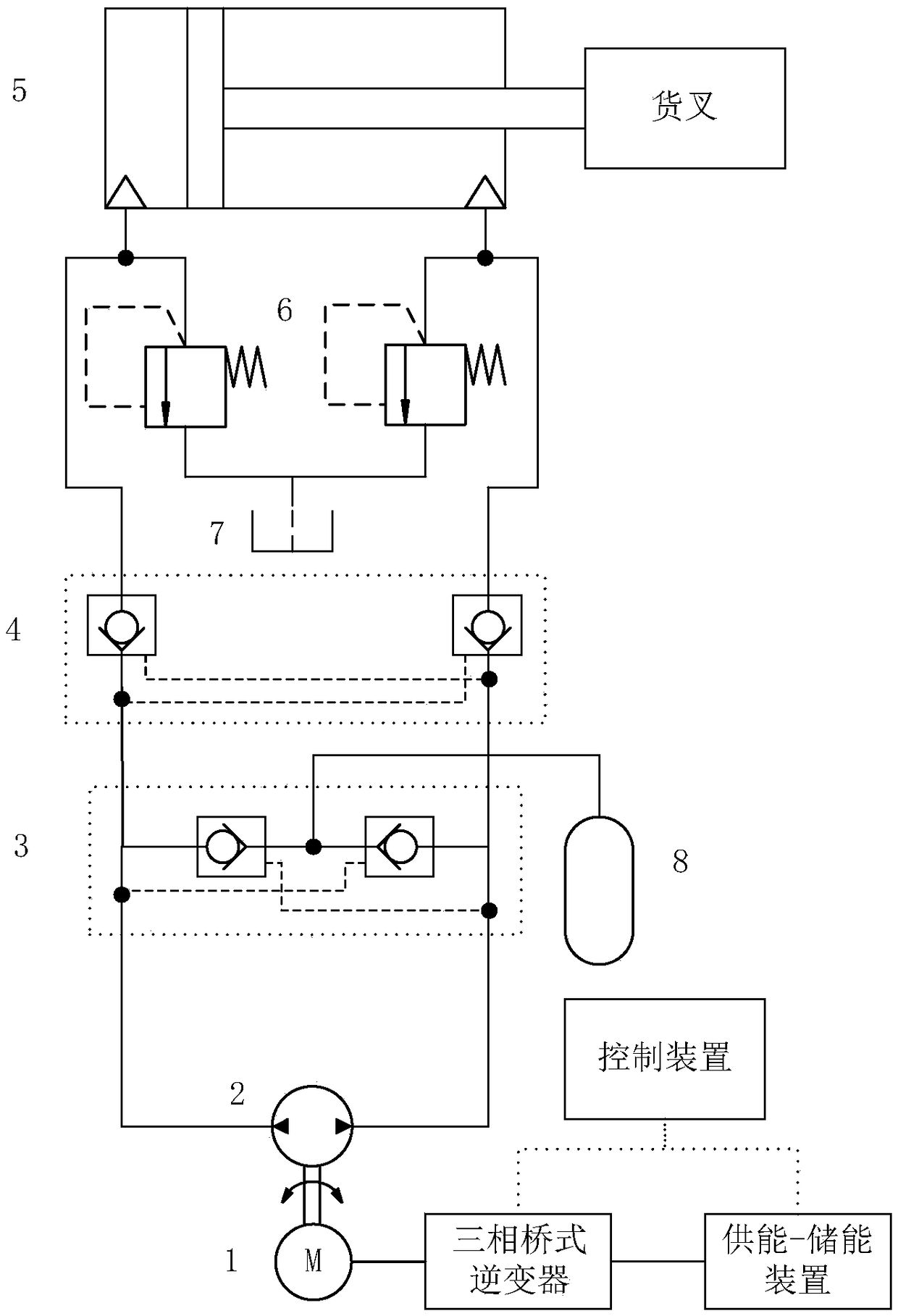 Forklift efficient energy-saving system with speed regulating function