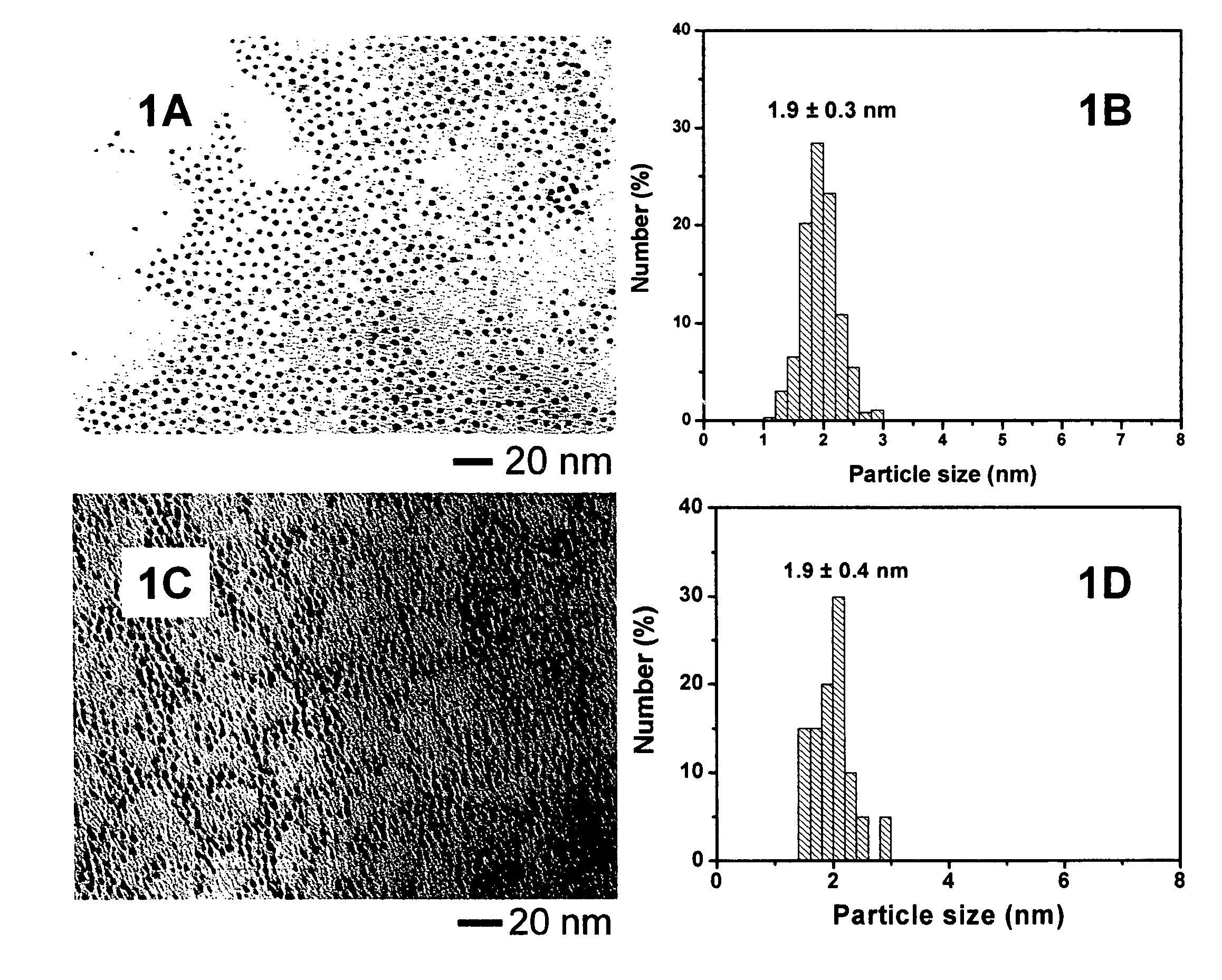 Metal and alloy nanoparticles and synthesis methods thereof