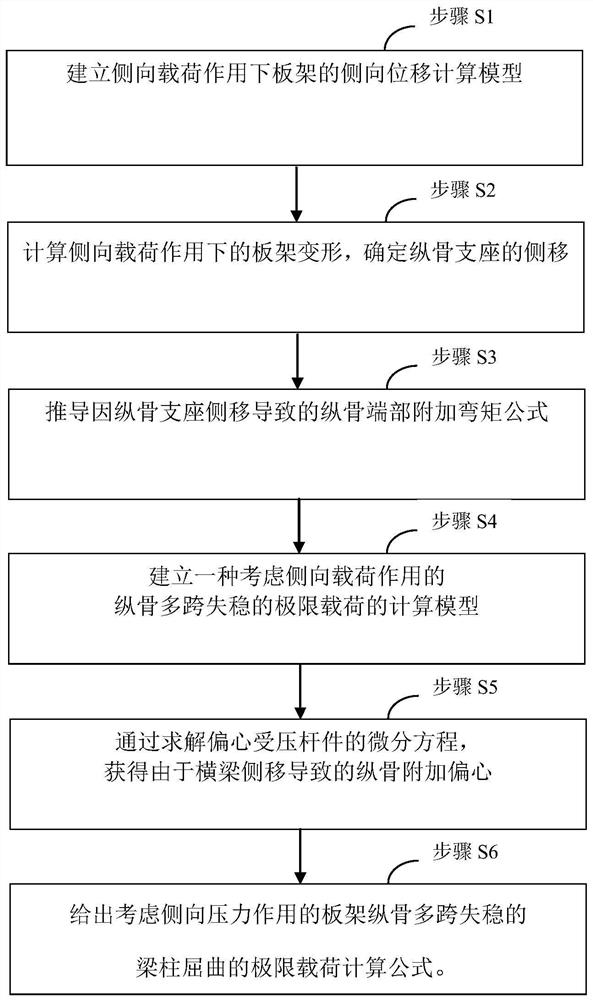 Determination method of ultimate load for multi-span instability of longitudinal structure considering lateral load