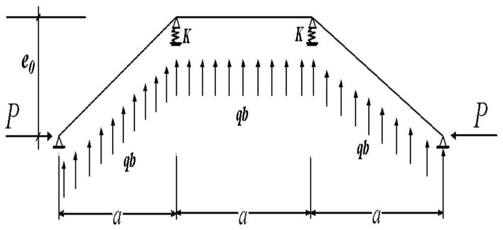 Determination method of ultimate load for multi-span instability of longitudinal structure considering lateral load