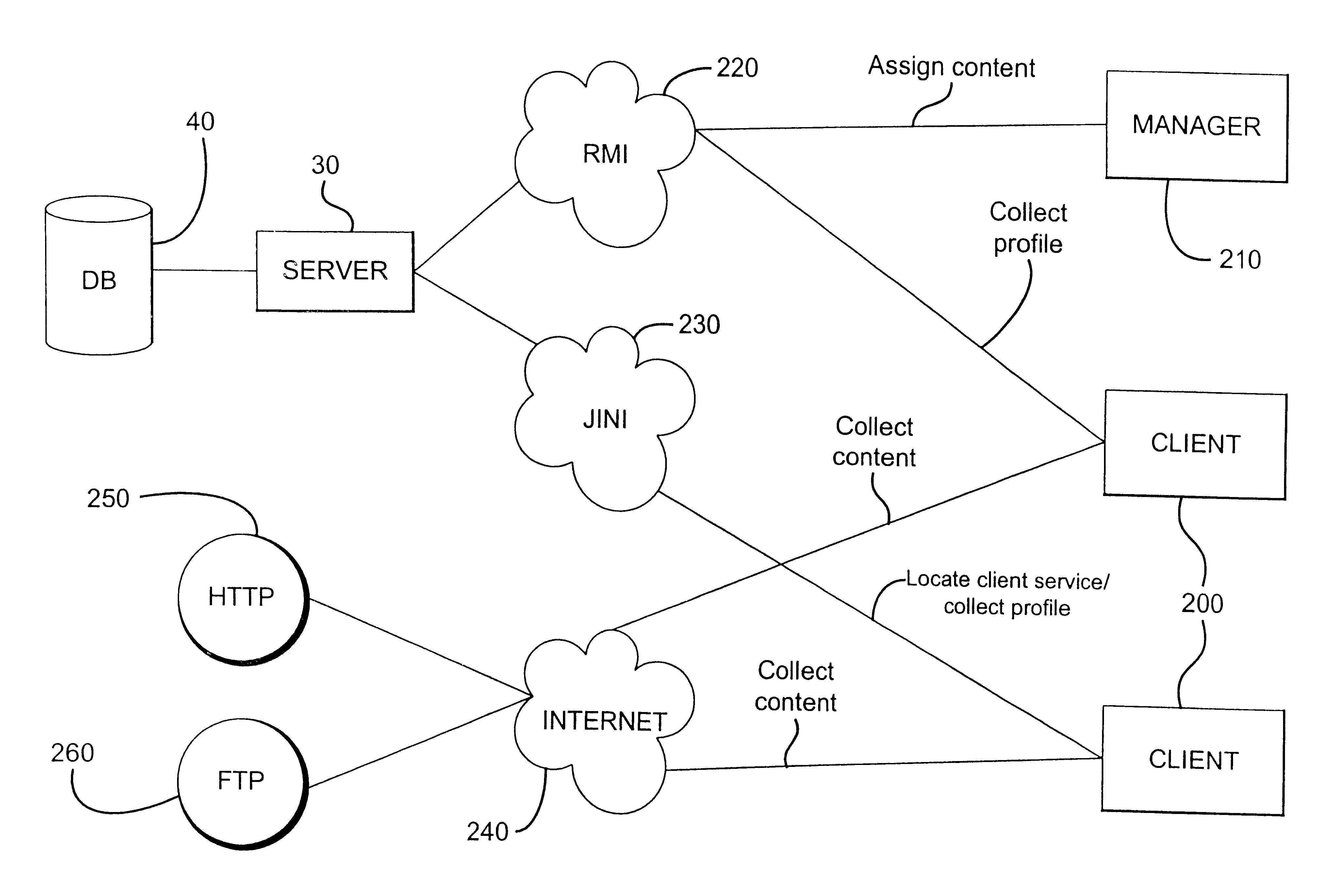 System and method for managing distribution of content to a device