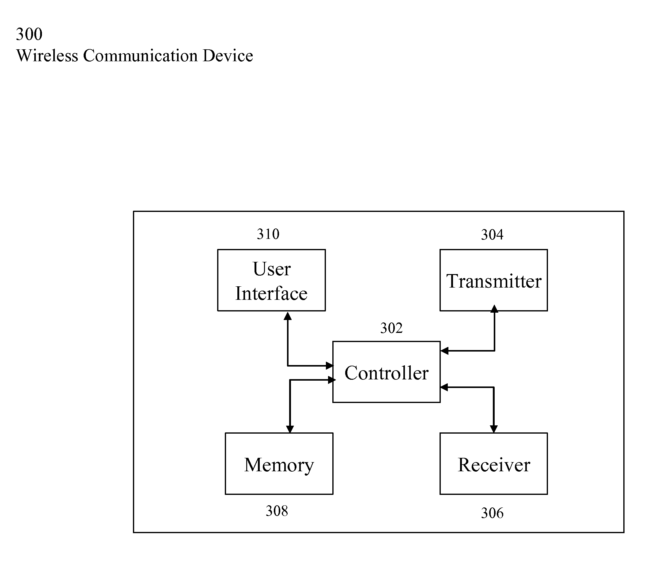 Dual band radio frequency transmitter