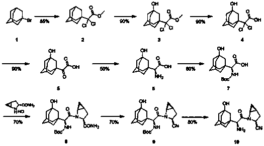 Preparation method for saxagliptin