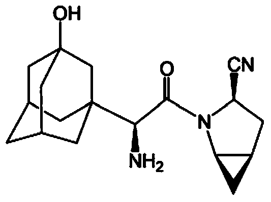 Preparation method for saxagliptin