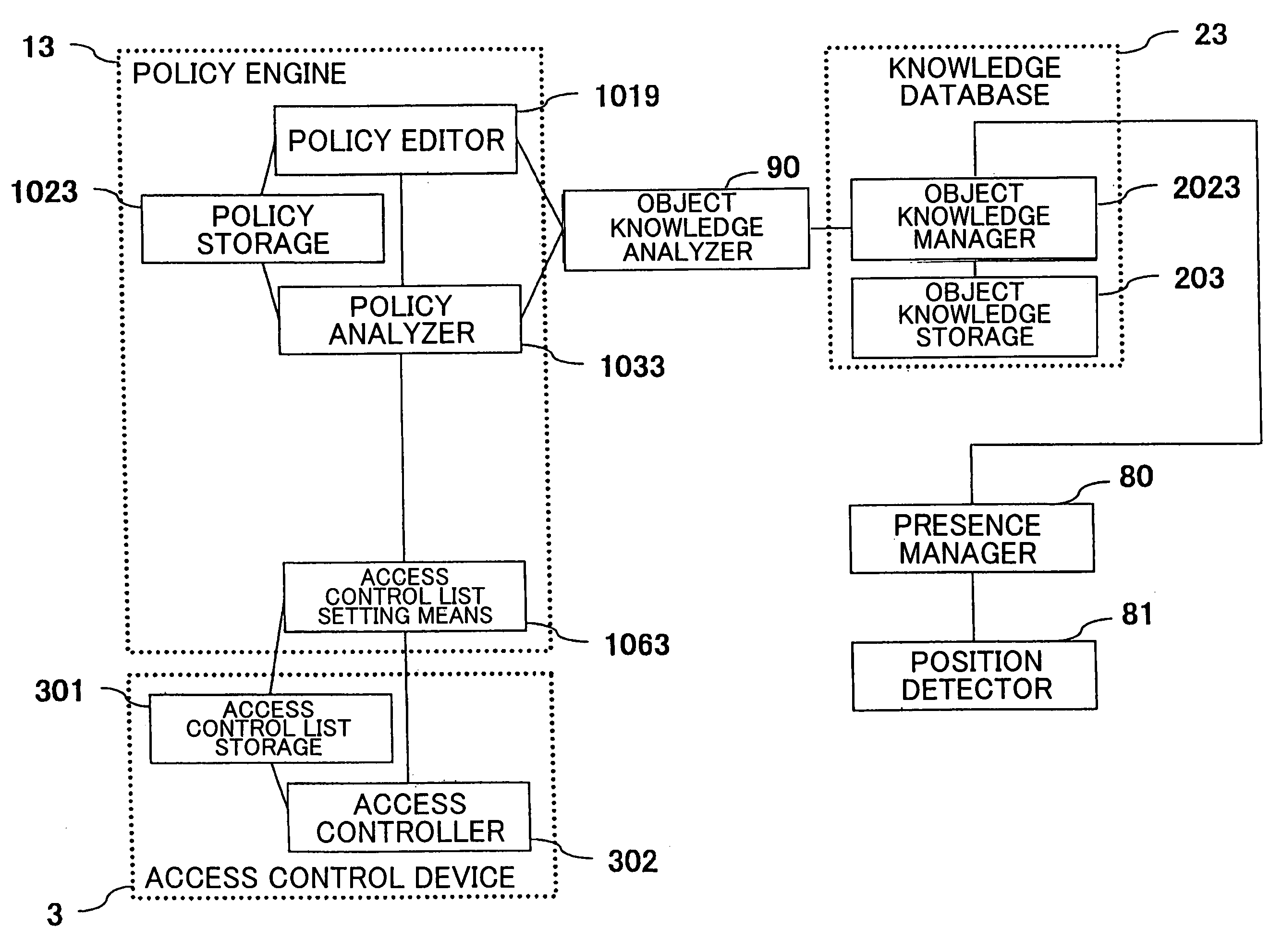 Access control system, access control method, and access control program