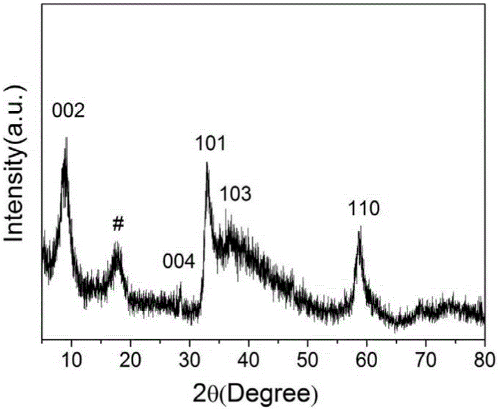 A kind of molybdenum disulfide/mesoporous carbon composite electrode material and its preparation method and application