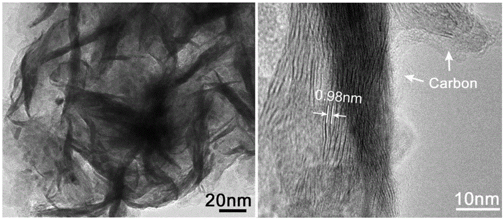 A kind of molybdenum disulfide/mesoporous carbon composite electrode material and its preparation method and application