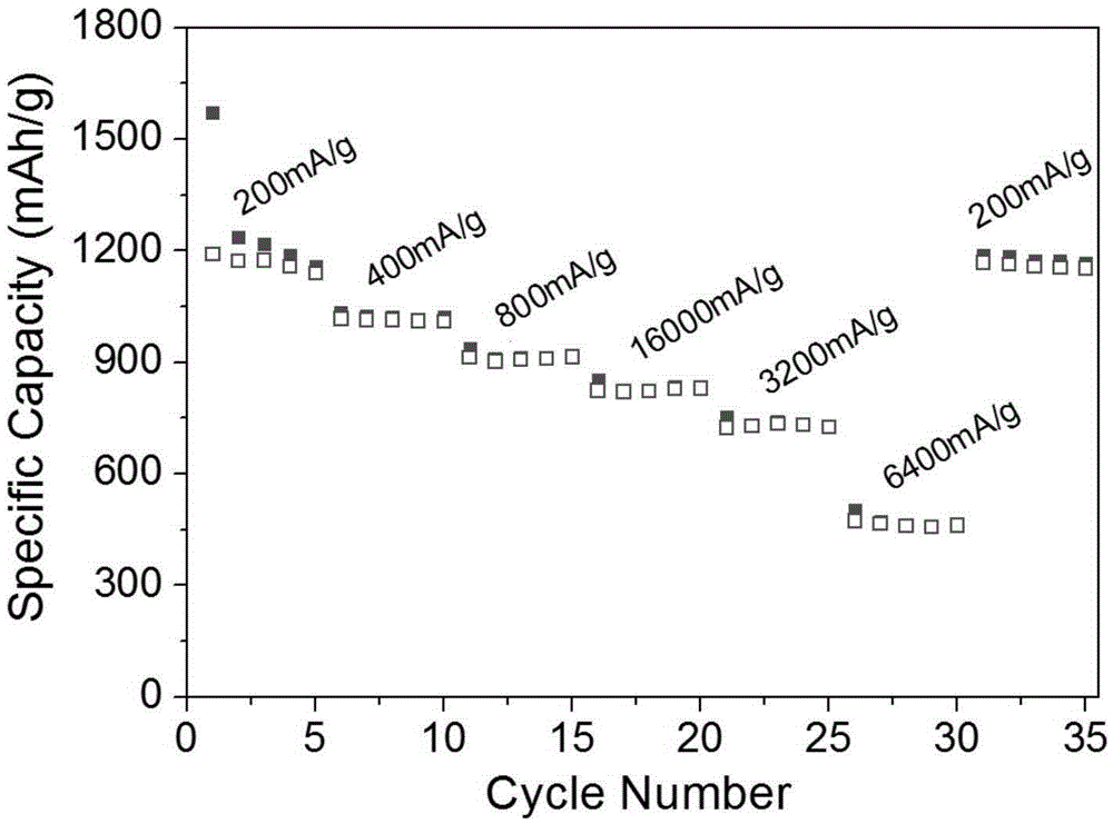 A kind of molybdenum disulfide/mesoporous carbon composite electrode material and its preparation method and application