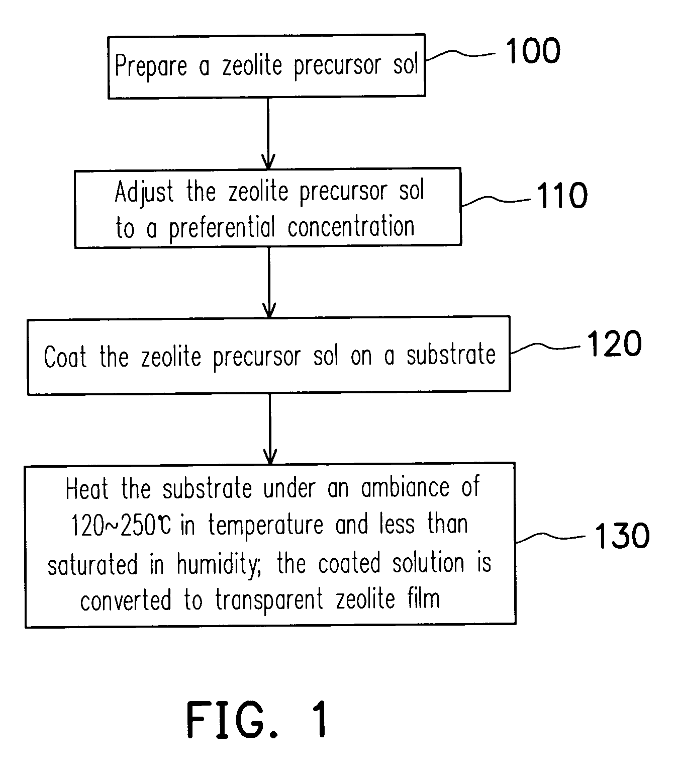 Method for making transparent continuous zeolite film and structure of the zeolite film