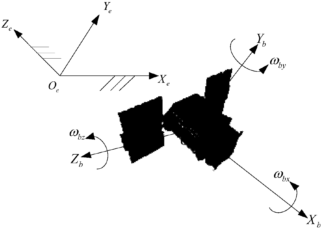 Model uncertainty spacecraft unwinding-free attitude tracking finite time control method