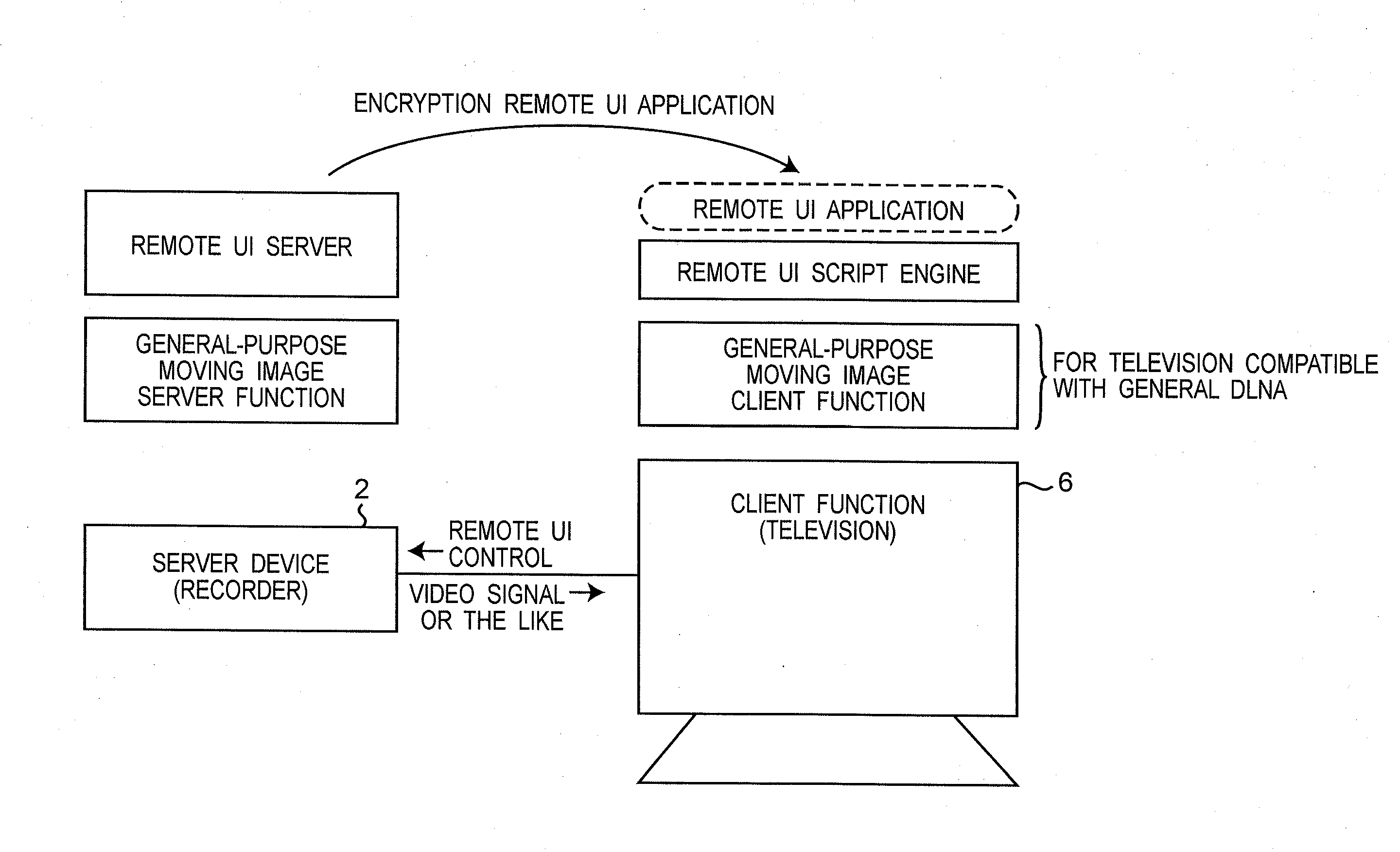 Method of registering access permission and a server apparatus