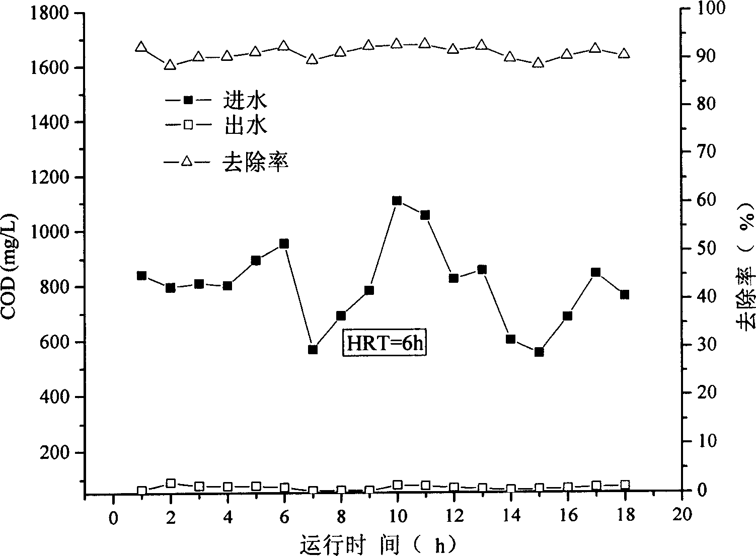 Process for high performance treatment of organic sewage and reduction of excess sludge output