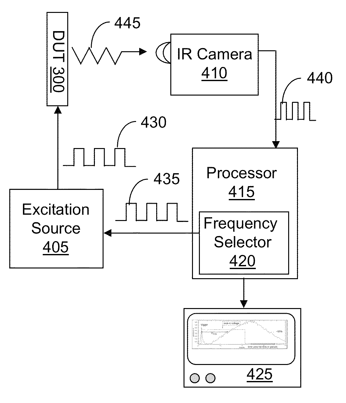 Three-dimensional hot spot localization