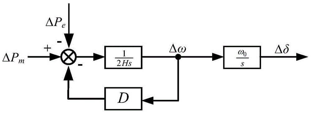 A method and device for on-line monitoring of forced oscillation source in power system