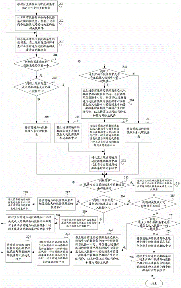 Data configuration method, data configuration device and server