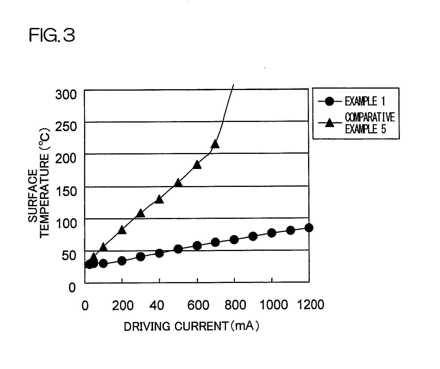 Phosphor ceramic and light-emitting device