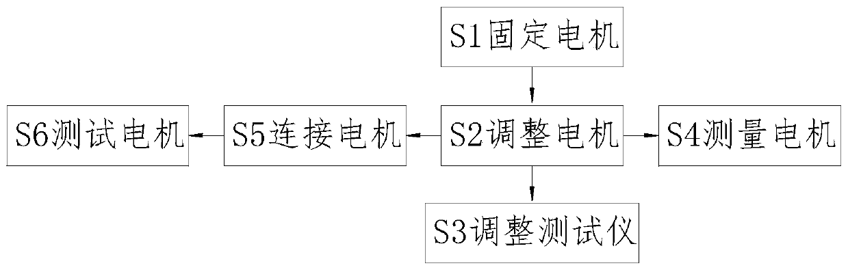 Motor manufacturing rotation torque testing system and testing method