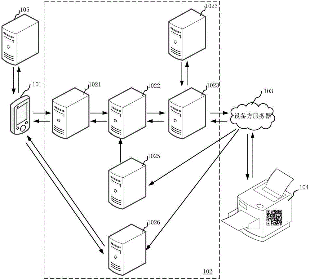 Device registration method and device registration device