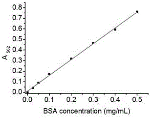 Method for detecting entrapment rate of protein or polypeptide drugs in lipid vesicles