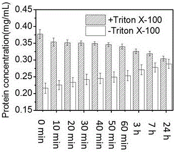 Method for detecting entrapment rate of protein or polypeptide drugs in lipid vesicles