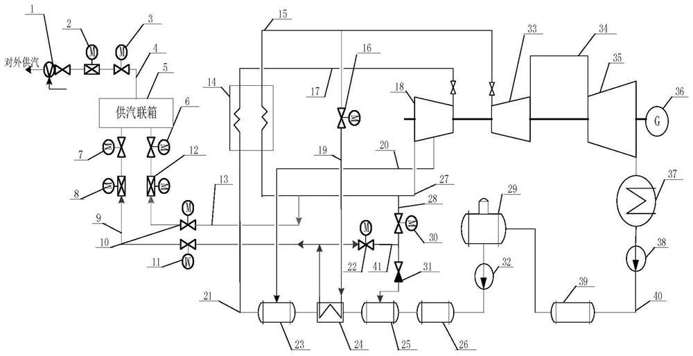 A system and method for coordinating cold-regeneration and hot-regeneration steam supply