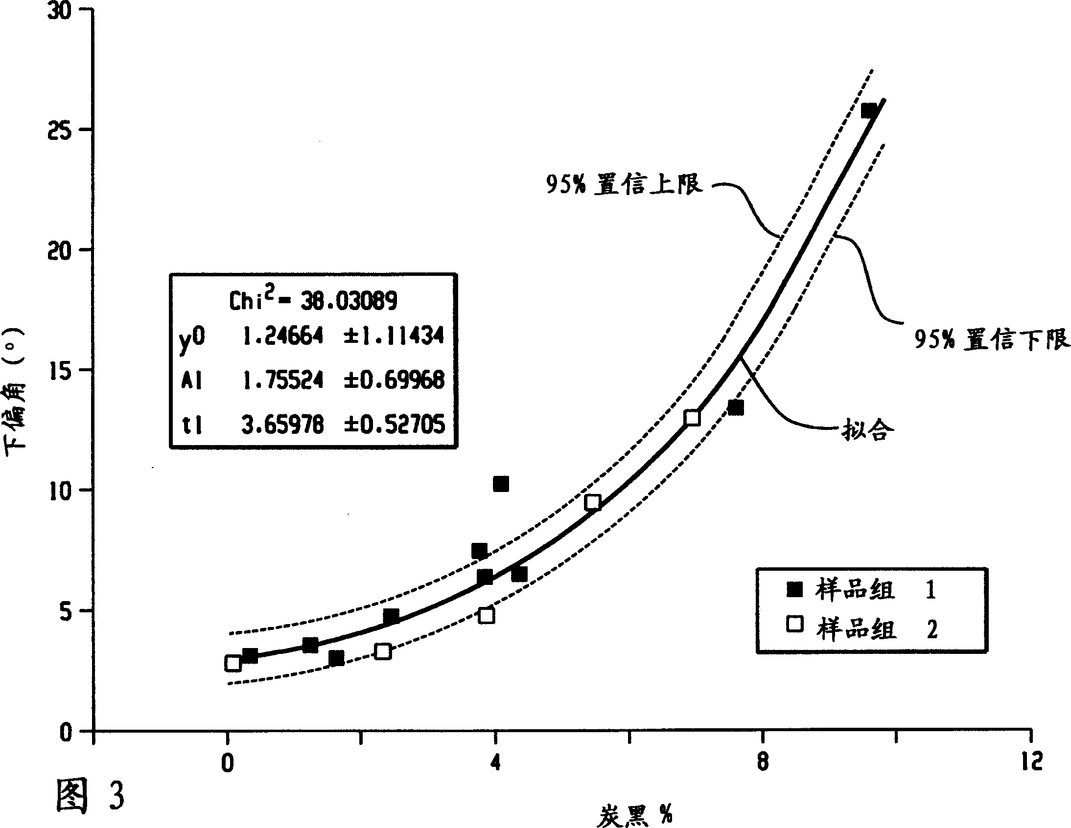 Detecting soot during real time operation in diesel engine lubricant