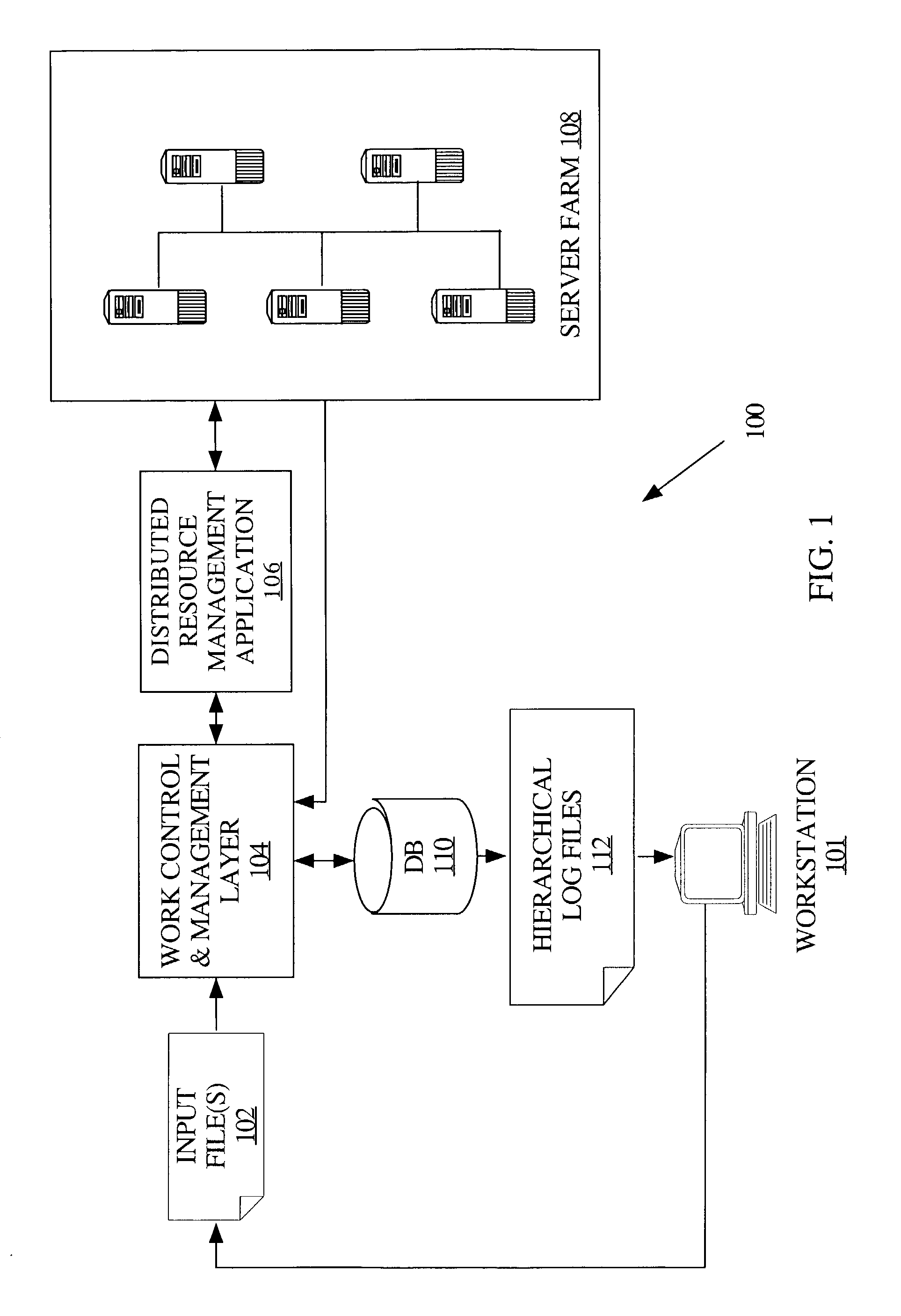 Mechanism for managing execution of interdependent aggregated processes