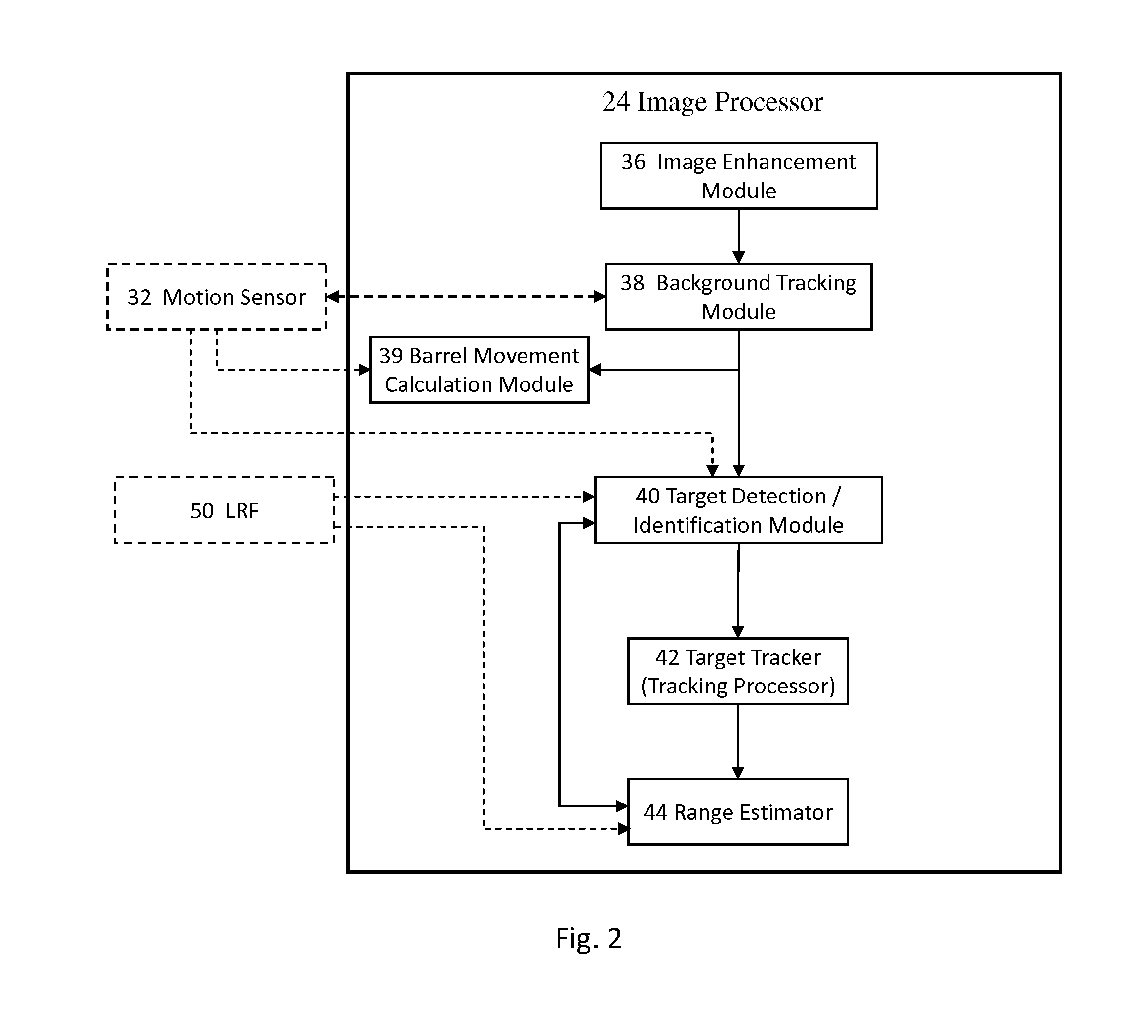 Firearm, aiming system therefor, method of operating the firearm and method of reducing the probability of missing a target