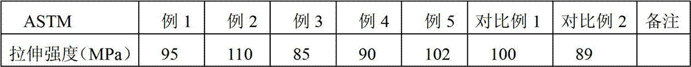 Long glass fiber reinforced composite polypropylene material, and preparation method and application thereof