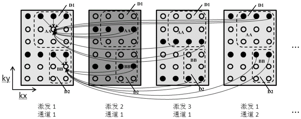 Magnetic resonance diffusion imaging method based on multiple excitation