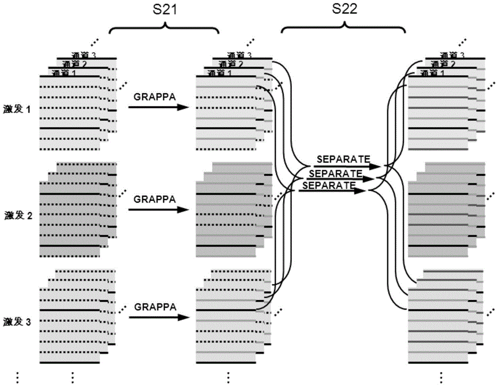 Magnetic resonance diffusion imaging method based on multiple excitation