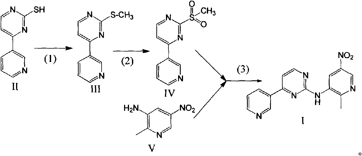 Preparation methods of N-(2-methylpyridyl-5-nitro-3-)-4-(3-pyridinyl)pyrimidin-2-amine and intermediate thereof