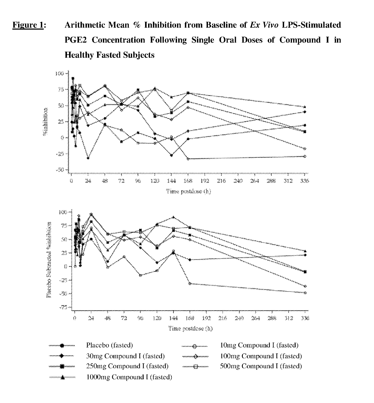 mPGES-1 INHIBITOR FOR THE TREATMENT OF OSTEOARTHRITIS PAIN