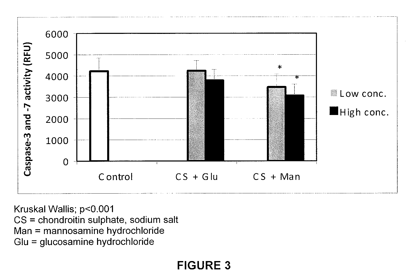 Composition for the treatment of osteoarthritis