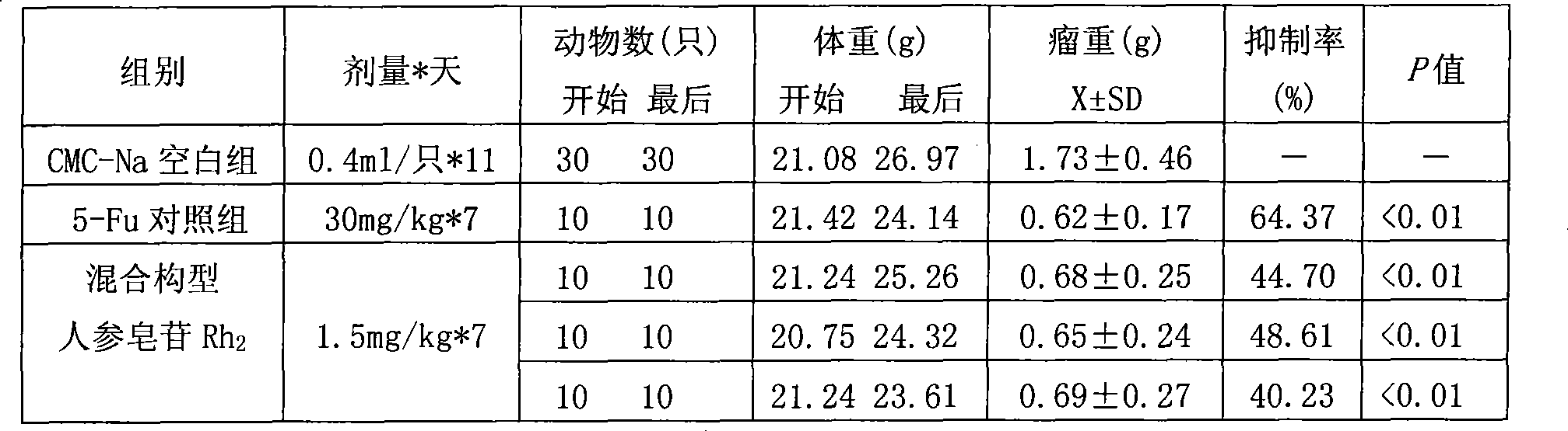 Mix-configuration ginsenoside Rh2 and uses thereof