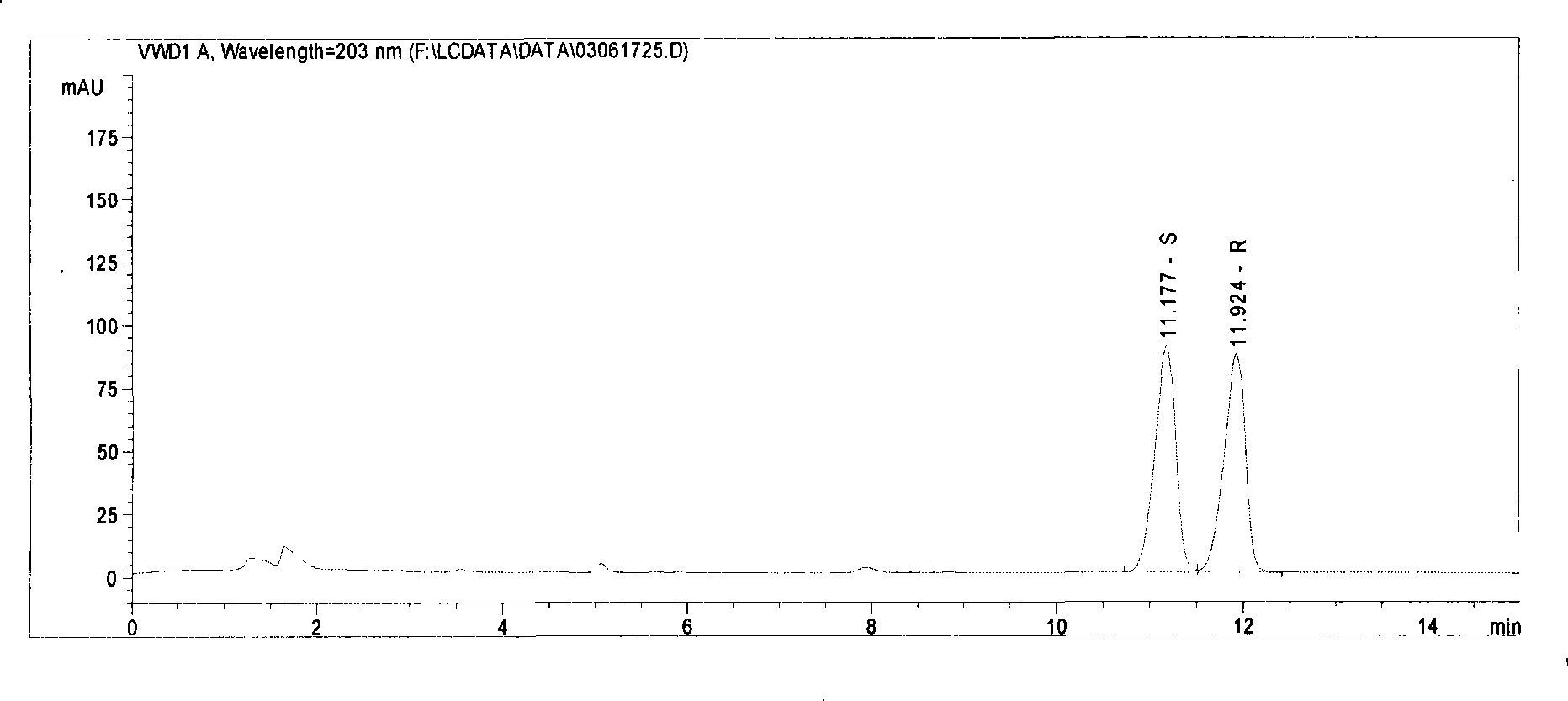 Mix-configuration ginsenoside Rh2 and uses thereof