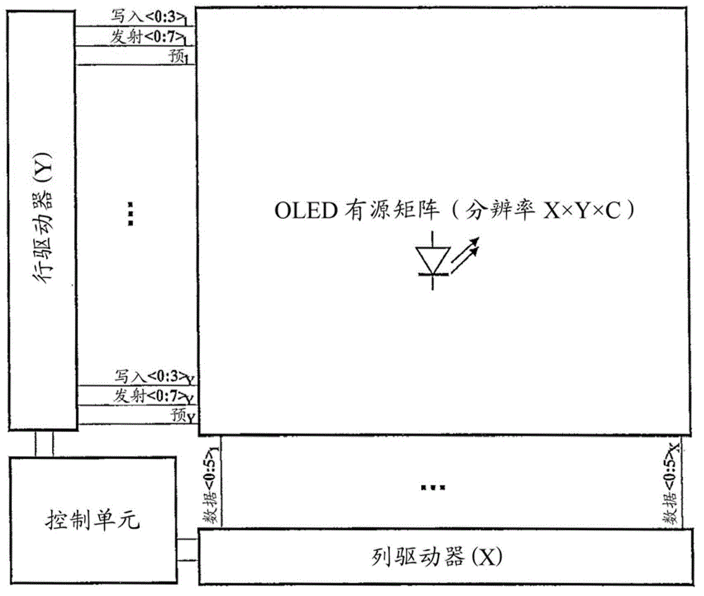 Pixel circuits for active matrix oled displays