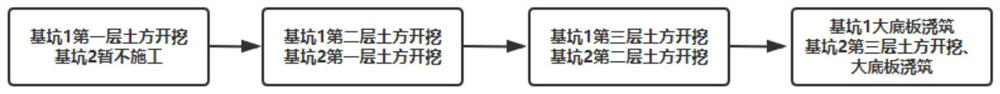 Construction method for adjacent deep foundation pits close to tramcar