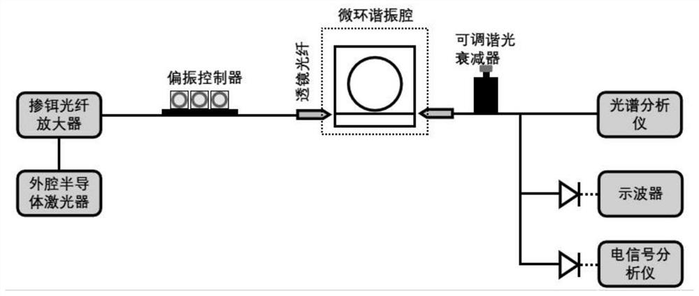 Soliton frequency comb self-generation system and method based on negative thermo-optical coefficient chalcogenide microcavity